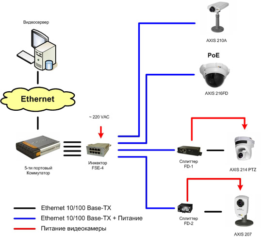 Схема подключения камеры poe